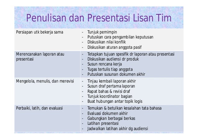 tuliskan teknik pengambilan keputusan peluang usaha Komunikasi bisnis tuliskan teknik pengambilan keputusan peluang usaha Komunikasi bisnis