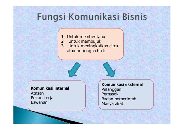 fungsi komunikasi bisnis fungsi komunikasi bisnis