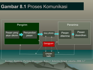 Komunikasi bisnis