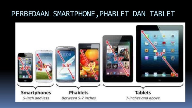 alat komunikasi modern dan fungsinya brainly Komunikasi dan alat berkomunikasi