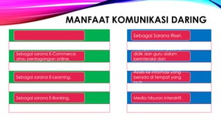 komunikasi daring dalam era digital