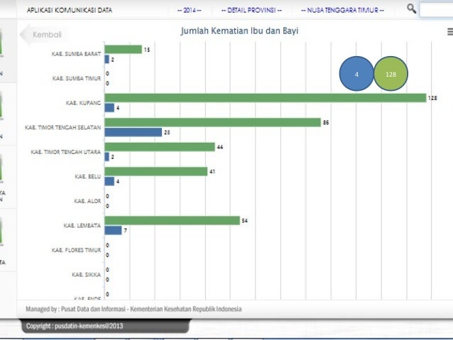 Komunikasi data kementerian kesehatan (komdat)