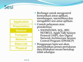 Komunikasi data pertemuan 1 | PPTX