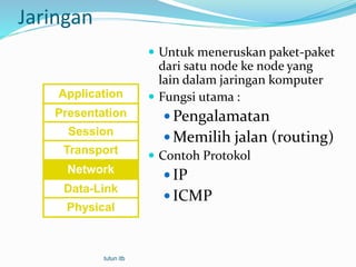 Komunikasi data pertemuan 1 | PPTX