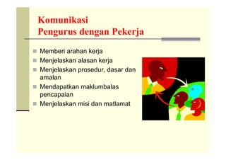 Komunikasi
 Pengurus dengan Pekerja
 Memberi arahan kerja
 Menjelaskan alasan kerja
 Menjelaskan prosedur, dasar dan
  amalan
 Mendapatkan maklumbalas
  pencapaian
 Menjelaskan misi dan matlamat
 