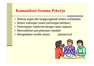 Komunikasi Sesama Pekerja

 Selaras tugas dan tanggungjawab antara unit/jabatan
 Sistem sokongan sosial (semangat kekitaan)
 Perkongsian maklumat dengan rakan sejawat
 Memudahkan penyelesaian masalah
 Mengelakkan konflik antara      jabatan/unit
 