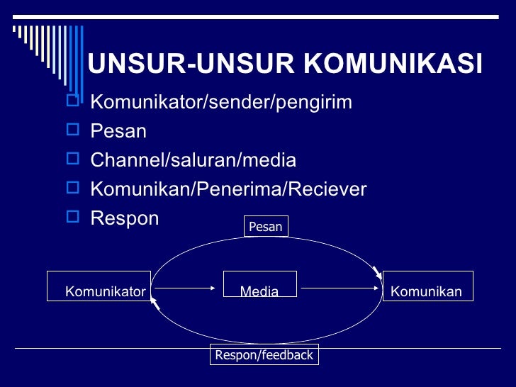 Perbedaan Cara Berkomunikasi Komunikasi efektif Perbedaan Cara Berkomunikasi Komunikasi efektif