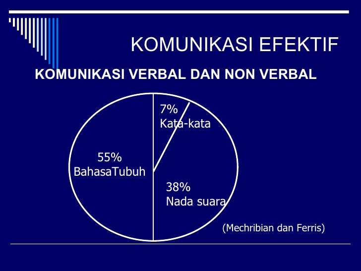 Gambar Berkomunikasi Efektif Komunikasi efektif Gambar Berkomunikasi Efektif Komunikasi efektif