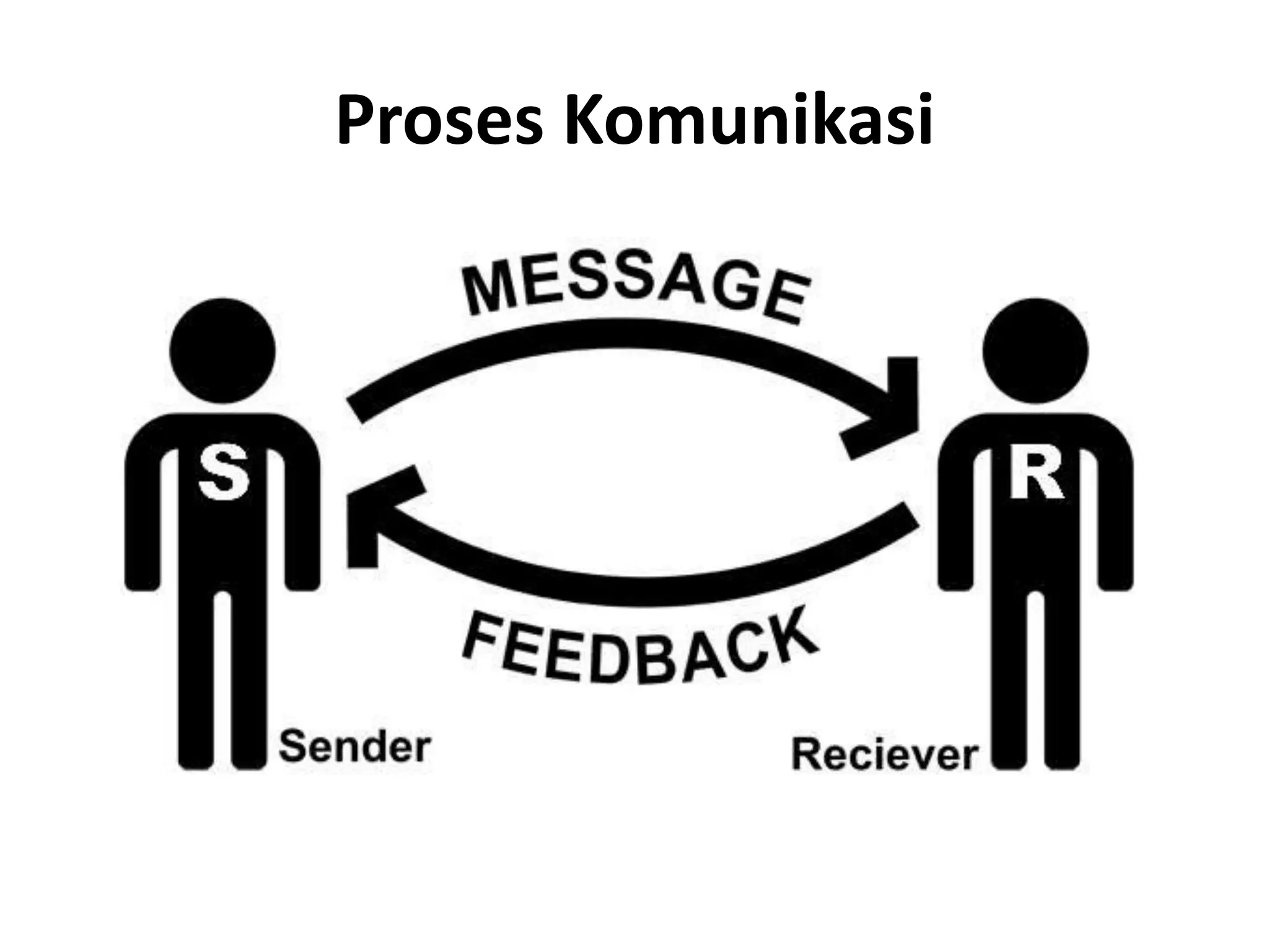 Komunikasi nonverbal gestur tubuh dalam diskusi kelompok