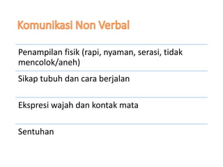 Penampilan fisik (rapi, nyaman, serasi, tidak
mencolok/aneh)
Sikap tubuh dan cara berjalan
Ekspresi wajah dan kontak mata
Sentuhan
 