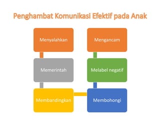 Menyalahkan
Memerintah
Membandingkan Membohongi
Melabel negatif
Mengancam
 