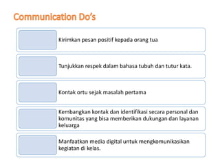 Kirimkan pesan positif kepada orang tua
Tunjukkan respek dalam bahasa tubuh dan tutur kata.
Kontak ortu sejak masalah pertama
Kembangkan kontak dan identifikasi secara personal dan
komunitas yang bisa memberikan dukungan dan layanan
keluarga
Manfaatkan media digital untuk mengkomunikasikan
kegiatan di kelas.
 