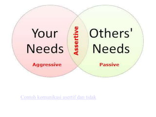 Contoh komunikasi asertif dan tidak
 