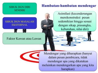 Hambatan-hambatan mendengarSIBUK DGN DIRI
SENDIRI
SIBUK DGN MASALAH
EKSTERNAL
Asimilasi (kecenderungan
merekonstruksi pesan
sedemikian hingga sesuai
dengan sikap, prasangka,
kebutuhan, nilai diri)
Faktor Kawan atau Lawan
Mendengar yang diharapkan (hanyut
dalam pesan pembicara, tidak
mendengar apa yang dikatakan
melainkan mendengarkan apa yang kita
harapkan)
 