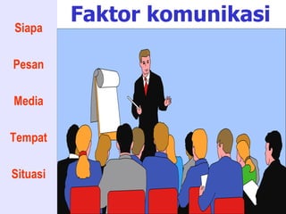 Siapa
Pesan
Media
Tempat
Situasi
Faktor komunikasi
 