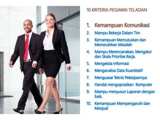 10 KRITERIA PEGAWAI TELADAN
1. Kemampuan Komunikasi
2. Mampu Bekerja Dalam Tim
3. Kemampuan Memutuskan dan
Memecahkan Masalah
4. Mampu Merencanakan, Mengatur
dan Skala Prioritas Kerja.
5. Mengelola Informasi
6. Menganalisa Data Kuantitatif
7. Menguasai Teknis Pekerjaannya
8. Handal mengoprasikan Komputer
9. Mampu menyusun Laporan dengan
baik.
10. Kemampuan Mempengaruhi dan
Menjual
 