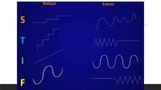 KOMUNIKASI EFEKTIF STIFIN [Autosaved].pptx