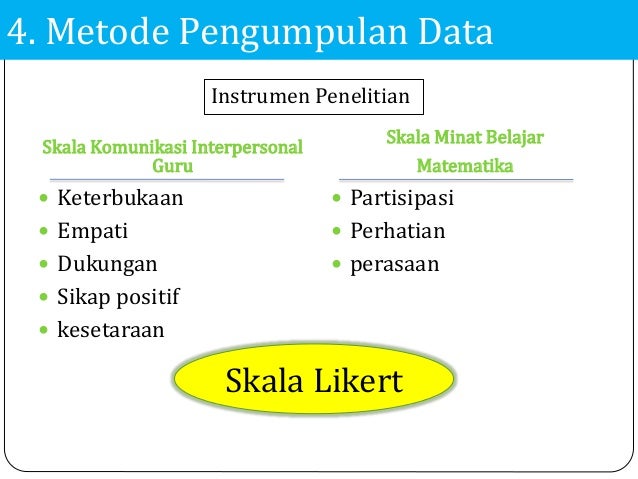 Slide Komunikasi Interpersonal Guru Terhadap Minat Belajar 