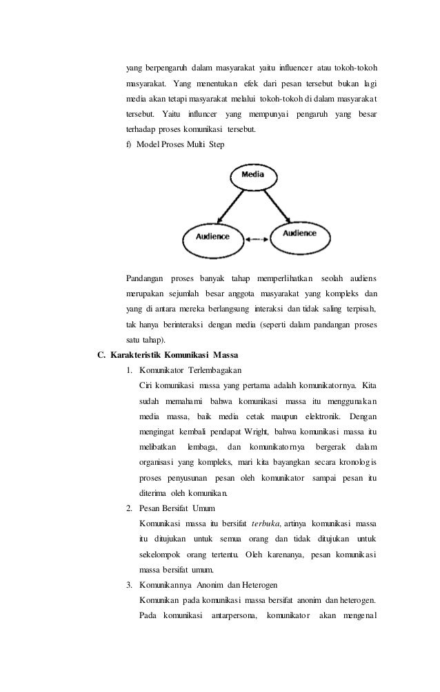 Makalah Komunikasi Massa