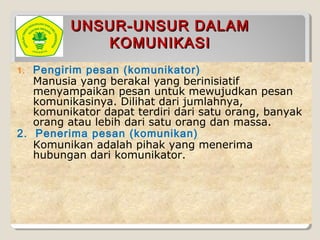 UNSUR-UNSUR DALAMUNSUR-UNSUR DALAM
KOMUNIKASIKOMUNIKASI
1. Pengirim pesan (komunikator)
Manusia yang berakal yang berinisiatif
menyampaikan pesan untuk mewujudkan pesan
komunikasinya. Dilihat dari jumlahnya,
komunikator dapat terdiri dari satu orang, banyak
orang atau lebih dari satu orang dan massa.
2. Penerima pesan (komunikan)
Komunikan adalah pihak yang menerima
hubungan dari komunikator.
 