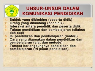 UNSUR-UNSUR DALAMUNSUR-UNSUR DALAM
KOMUNIKASI PENDIDIKANKOMUNIKASI PENDIDIKAN
1. Subjek yang dibimbing (peserta didik)
2. Orang yang dibimbing (pendidik)
3. Interaksi antara pendidik dan peserta didik
4. Tujuan pendidikan dan pembelajaran (silabus
dan sap)
5. Isi pendidikan dan pembelajaran (materi)
6. Cara yang digunakan dalam pendidikan dan
pembelajaran (alat dan metode)
7. Tempat berlangsungnya pendidikan dan
pembelajaran (tri pusat pendidikan)
 
