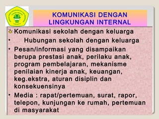 KOMUNIKASI DENGAN
LINGKUNGAN INTERNAL
Komunikasi sekolah dengan keluarga
• Hubungan sekolah dengan keluarga
• Pesan/informasi yang disampaikan
berupa prestasi anak, perilaku anak,
program pembelajaran, mekanisme
penilaian kinerja anak, keuangan,
keg.ekstra, aturan disiplin dan
konsekuensinya
• Media : rapat/pertemuan, surat, rapor,
telepon, kunjungan ke rumah, pertemuan
di masyarakat
 
