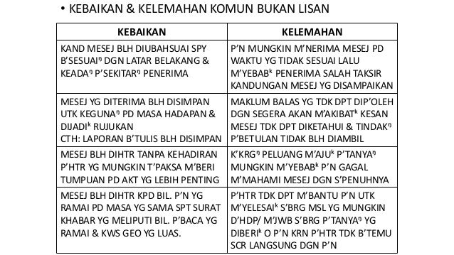 Komunikasi pengajian perniagaan Komunikasi pengajian perniagaan