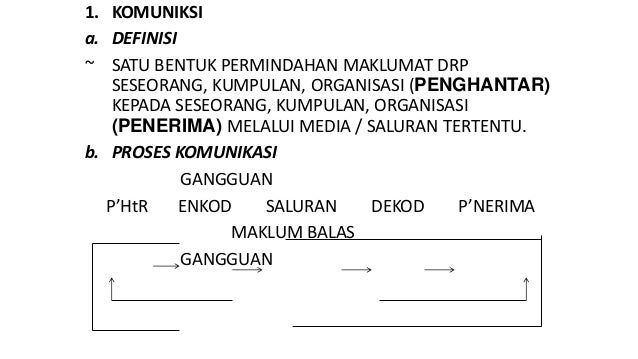 Bentuk Komunikasi Pengajian Perniagaan Penggal 2 / Dan penggunaan