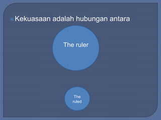 Kekuasaan adalah hubungan antara 
The ruler 
The 
ruled 
 