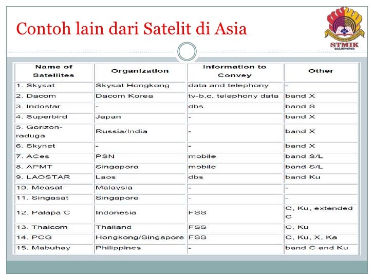 Komunikasi Satelit