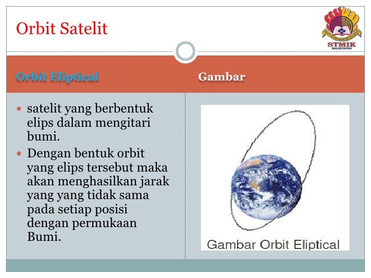 Komunikasi Satelit