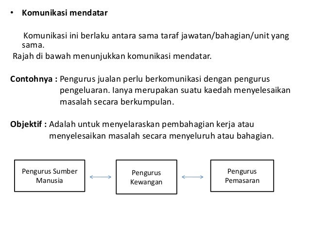 Komunikasi stpm sem 2