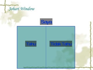 Johari Window Saya Tahu Tidak Tahu 