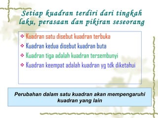 Setiap kuadran terdiri dari tingkah laku, perasaan dan pikiran seseorang Kuadran satu disebut kuadran terbuka Kuadran kedua disebut kuadran buta Kuadran tiga adalah kuadran tersembunyi Kuadran keempat adalah kuadran yg tdk diketahui Perubahan dalam satu kuadran akan mempengaruhi kuadran yang lain 