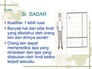 Contoh:…..   Si  SADAR Kuadran 1 lebih luas Banyak hal dan sifat Andi yang diketahui oleh orang lain dan dirinya sendiri Orang lain dapat memprediksi apa yang dirasakan dan apa yang dilakukan oleh Andi ketika terjadi sesuatu. 