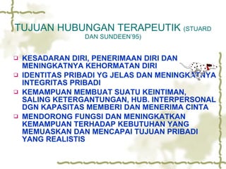 TUJUAN HUBUNGAN TERAPEUTIK  (STUARD DAN SUNDEEN’95) KESADARAN DIRI, PENERIMAAN DIRI DAN MENINGKATNYA KEHORMATAN DIRI IDENTITAS PRIBADI YG JELAS DAN MENINGKATNYA INTEGRITAS PRIBADI KEMAMPUAN MEMBUAT SUATU KEINTIMAN, SALING KETERGANTUNGAN, HUB. INTERPERSONAL DGN KAPASITAS MEMBERI DAN MENERIMA CINTA MENDORONG FUNGSI DAN MENINGKATKAN KEMAMPUAN TERHADAP KEBUTUHAN YANG MEMUASKAN DAN MENCAPAI TUJUAN PRIBADI YANG REALISTIS 