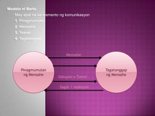 Modelo ni Berlo
    May apat na sa elemento ng komunikasyon
    1. Pinagmumulan
    2. Mensahe
    3. Tsanel
    4. Tagatanggap



                              Mensahe


       Pinagmumulan                           Tagatanggap
         ng Mensahe                           ng Mensahe
                          Daluyan o Tsanel

                           Sagot / reaksyon
 