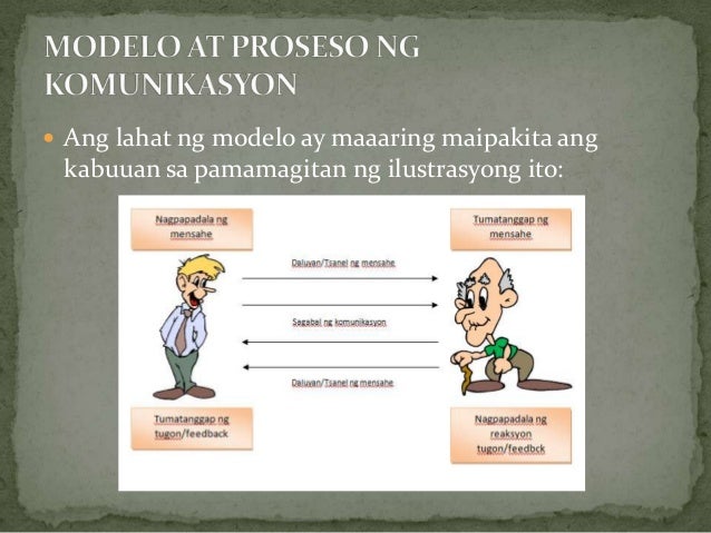 Halimbawa Ng Proseso Sa Komunikasyon Likas Proseso - vrogue.co