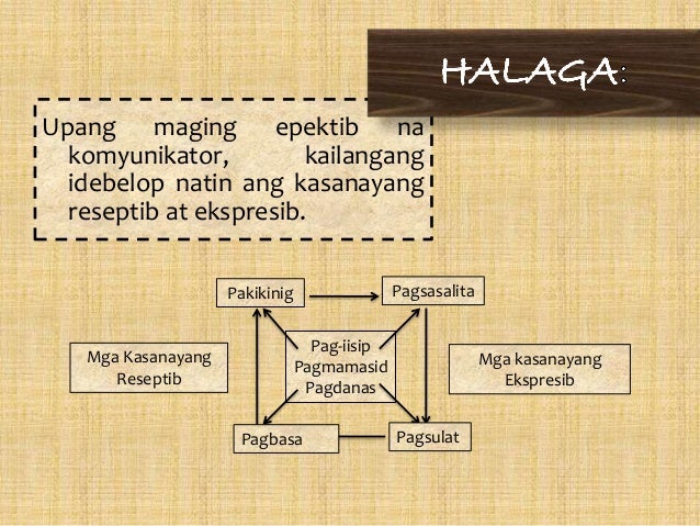 Komunikasyon - Akademikong Filipino tungo sa Epektibong Komunikasyon