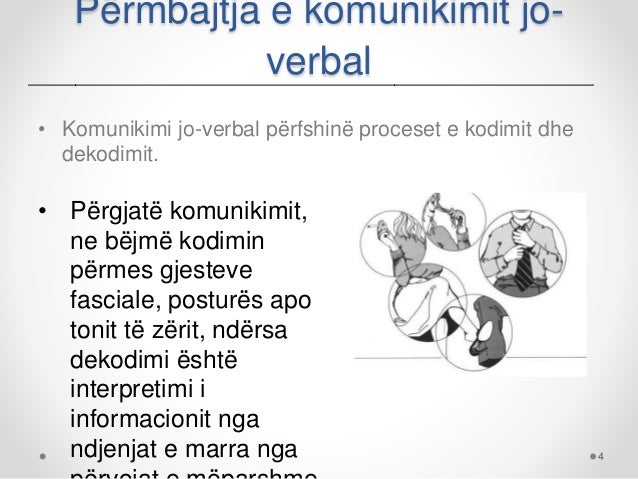 komunikimi verbal Nonverbal communication receives less attention than verbal communication as a part of our everyday lives learning more about nonverbal communication. komunikimi verbal Nonverbal communication receives less attention than verbal communication as a part of our everyday lives learning more about nonverbal communication.