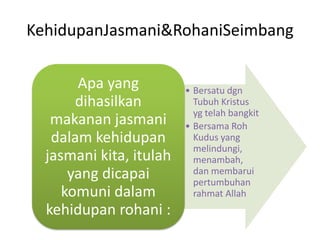 KehidupanJasmani & RohaniSeimbang