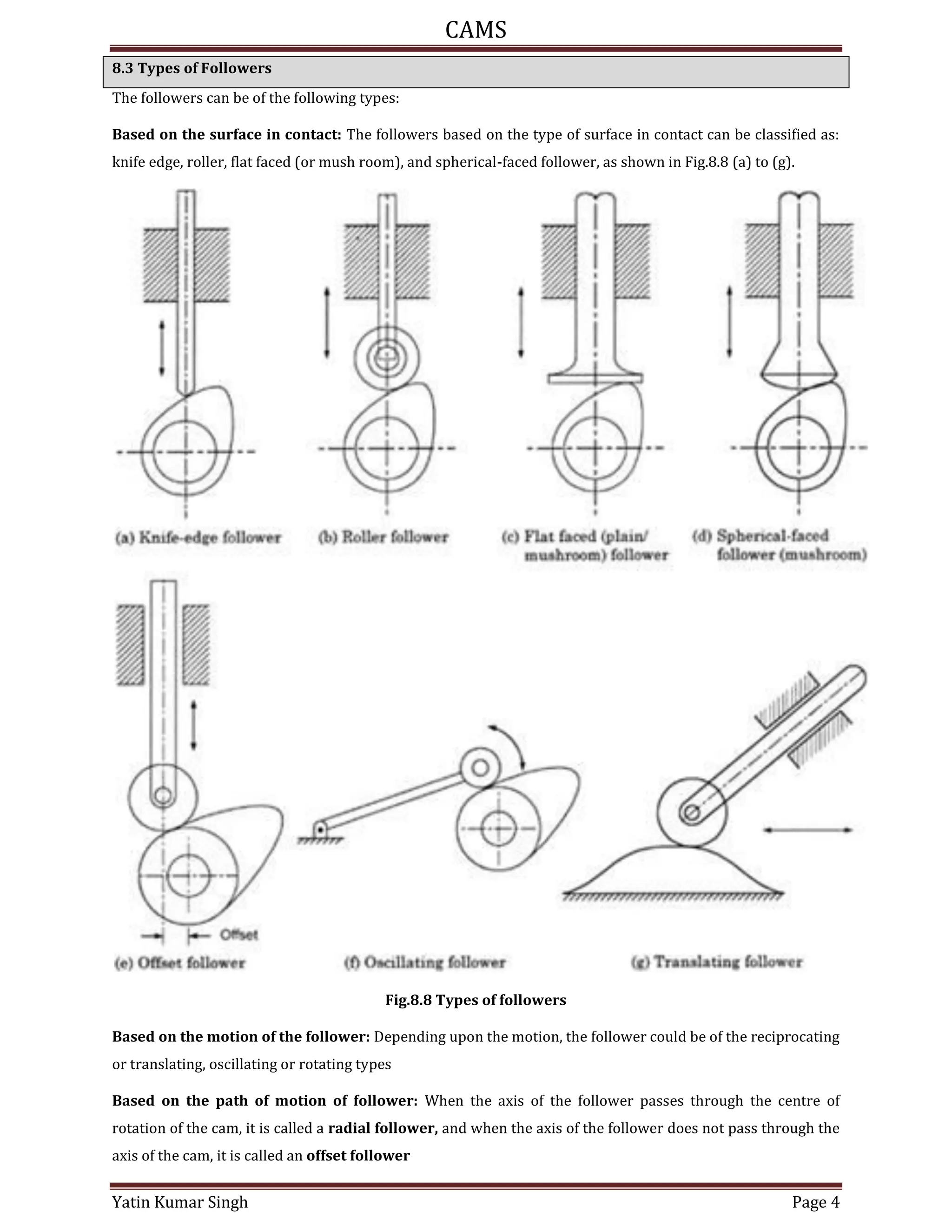 Cam And Follower Types Diagram Parts Working atelieryuwa.ciao.jp