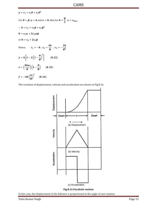 CAMS
Yatin Kumar Singh Page 13
= + � + �
Fo� � = ; = and = . A�so �o� � =
�
=
∴ = + � + �
= � + ��
o� = + �
��nc�, = − ; =
�
; = −
�
= [ − ( −
�
�
) ] .
= (
�
�
) ( −
�
�
) .
= − (
�
�
) .
The variation of displacement, velocity and acceleration are shown in Fig.8.16.
Fig.8.16 Parabolic motion
In this case, the displacement of the follower is proportional to the angle of cam rotation.
 