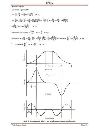 CAMS
Yatin Kumar Singh Page 15
Motion Analysis:
A cycloid is expressed by,
= ( ) [
�
�
− ( ) � (
�
�
)] .
= = (
�
) (
�
) = [
�
− { } (
�
) (
�
�
)] . � =
�
�
− (
�
�
) (
�
�
)
= (
�
�
) [ − (
�
�
)] .
Ma���u� v��oc�t�, =
�
�
at � =
�
.
Ac����at�on, = = (
�
) (
�
) = (
�
�
) . (
�
�
) × [ � (
�
�
)] � = × (
�
�
) � (
�
�
) .
= × (
�
�
) at � =
�
.
Fig.8.18 Displacement, velocity and acceleration with cycloidal motion
 