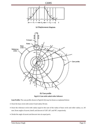 CAMS
Yatin Kumar Singh Page 21
Fig.8.21 Cam with radial roller follower
Cam Profile: The cam profile shown in Fig.8.22 (b) may be drawn as explained below:
 Draw the base circle with centre O and radius 50 mm.
 Draw the reference circle with radius equal to the sum of the radius of base circle and roller radius, i.e., 60
mm. Draw angles of ascent, dwell, and descent of 120°, 60°, and 90°, respectively.
 Divide the angle of ascent and descent into six equal parts.
 