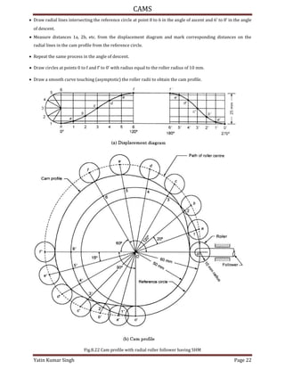 CAMS
Yatin Kumar Singh Page 22
 Draw radial lines intersecting the reference circle at point 0 to 6 in the angle of ascent and 6′ to 0′ in the angle
of descent.
 Measure distances 1a, 2b, etc. from the displacement diagram and mark corresponding distances on the
radial lines in the cam profile from the reference circle.
 Repeat the same process in the angle of descent.
 Draw circles at points 0 to f and f′ to 0′ with radius equal to the roller radius of 10 mm.
 Draw a smooth curve touching (asymptotic) the roller radii to obtain the cam profile.
Fig.8.22 Cam profile with radial roller follower having SHM
 