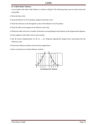 CAMS
Yatin Kumar Singh Page 23
8.7.2 Offset Roller Follower
A cam profile with offset roller follower is shown in Fig.8.23. The following steps may be used to draw the
cam profile:
 Draw the base circle.
 Draw the follower in its 0° position, tangent to the base circle.
 Draw the reference circle through the centre of the follower in its 0° position.
 Draw the offset circle tangent to the follower centre line.
 Divide the offset circle into a number of divisions corresponding to the divisions in the displacement diagram.
 Draw tangents to the offset circle at each number.
 Lay off various displacements a, b, c, …, etc. along the appropriate tangent lines, measuring from the
reference circle.
 Draw in the follower outlines on the various tangent lines.
 Draw a smooth curve to these follower outlines.
 