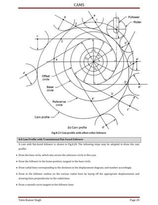 CAMS
Yatin Kumar Singh Page 24
Fig.8.23 Cam profile with offset roller follower
8.8 Cam Profile with Translational Flat-Faced Follower
A cam with flat-faced follower is shown in Fig.8.28. The following steps may be adopted to draw the cam
profile:
 Draw the base circle, which also serves the reference circle in this case.
 Draw the follower in the home position, tangent to the base circle.
 Draw radial lines corresponding to the divisions in the displacement diagram, and number accordingly.
 Draw in the follower outline on the various radial lines by laying off the appropriate displacements and
drawing lines perpendicular to the radial lines.
 Draw a smooth curve tangent to the follower lines.
 