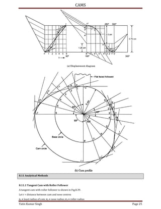 CAMS
Yatin Kumar Singh Page 25
8.11 Analytical Methods
8.11.1 Tangent Cam with Roller Follower
A tangent cam with roller follower is shown in Fig.8.39.
Let r = distance between cam and nose centres
r1 = least radius of cam; r2 = nose radius; r3 = roller radius
 