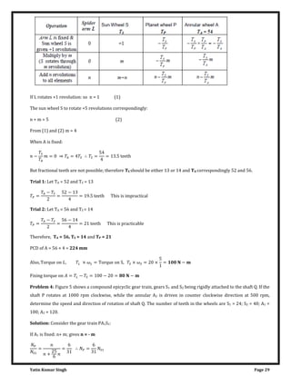 Yatin Kumar Singh Page 29
If L rotates +1 revolution: so n = 1 (1)
The sun wheel S to rotate +5 revolutions correspondingly:
n + m = 5 (2)
From (1) and (2) m = 4
When A is fixed:
−
��
�
= ⇒ � = �� ∴ �� = = . �����
But fractional teeth are not possible; therefore TS should be either 13 or 14 and TA correspondingly 52 and 56.
Trial 1: Let TA = 52 and TS = 13
�� =
� − ��
=
−
= . ����� ���� �� �mp�ac��cal
Trial 2: Let TA = 56 and TS = 14
�� =
� − ��
=
−
= ����� ���� �� p�ac��cabl�
Therefore, TA = 56, TS = 14 and TP = 21
PCD of A = 56 × 4 = 224 mm
Al�o, �o���� on �, �� × �� = �o���� on �, �� × �� = × = −
����n� �o���� on � = �� − �� = − = −
Problem 4: Figure 5 shows a compound epicyclic gear train, gears S1 and S2 being rigidly attached to the shaft Q. If the
shaft P rotates at 1000 rpm clockwise, while the annular A2 is driven in counter clockwise direction at 500 rpm,
determine the speed and direction of rotation of shaft Q. The number of teeth in the wheels are S1 = 24; S2 = 40; A1 =
100; A2 = 120.
Solution: Consider the gear train PA1S1:
If A1 is fixed: n+ m; gives n = - m
��
��
=
+
= ∴ �� = ��
 